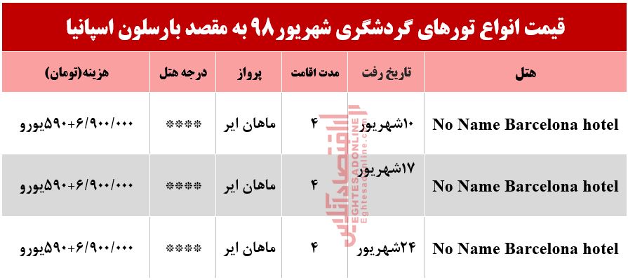 سفر به اسپانیا چقدر آب می‌خورد؟