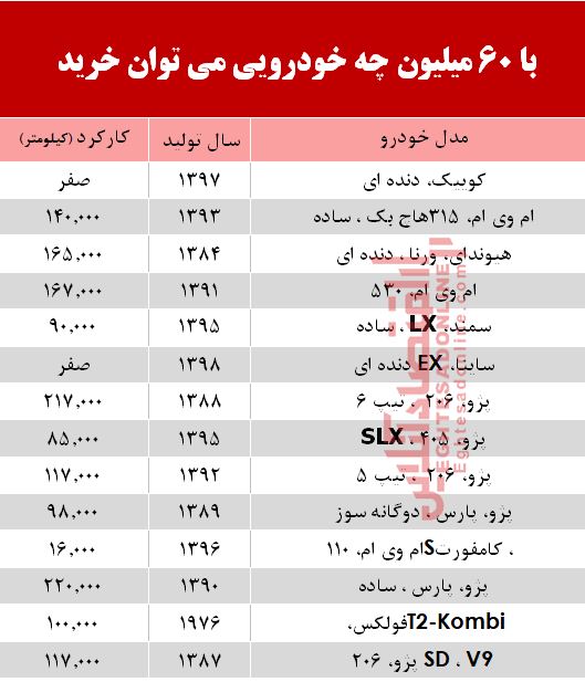 با 6۰ میلیون‌ چه خودرویی می‌توان خرید؟ +جدول