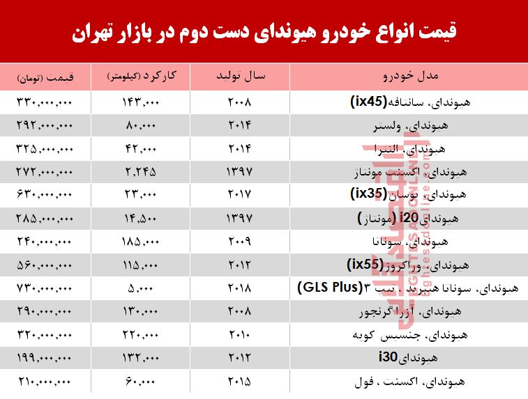 هیوندا دست دوم چند؟ +جدول