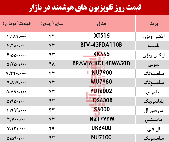 مظنه انواع تلویزیون‌های هوشمند در بازار؟ +جدول