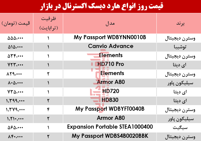 قیمت انواع هارد دیسک اکسترنال در بازار؟ +جدول