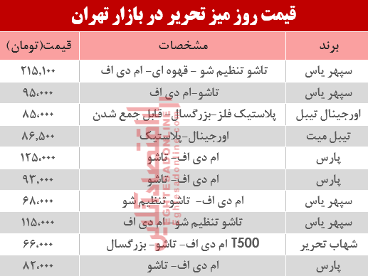 قیمت انواع میز‌تحریر دربازار چند؟ +جدول