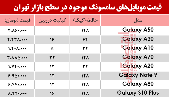 نرخ انواع موبایل‌های سامسونگ در بازار؟ +جدول