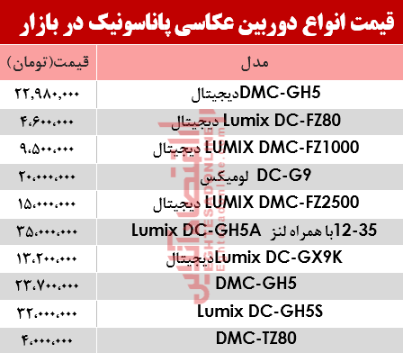 قیمت‌ دوربین‌های‌ عکاسی پاناسونیک در بازار؟ +جدول