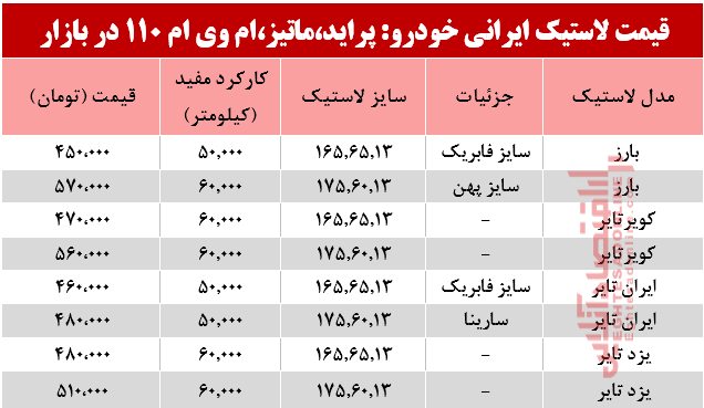 نرخ انواع لاستیک ایرانی پراید، ماتیز، ام وی ام 110در بازار؟ +جدول