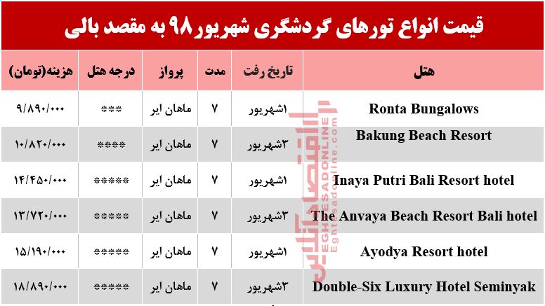 سفر به بالی چقدر هزینه دارد؟