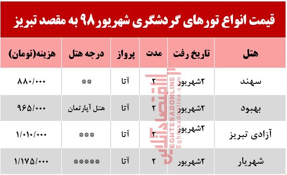 تور هوایی تبریز چند؟