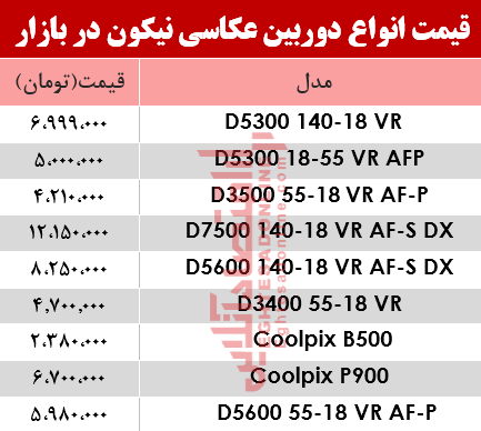 نرخ انواع دوربین‌های‌ عکاسی نیکون در بازار؟ +جدول