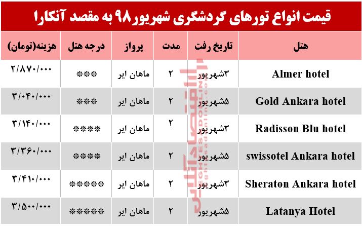 سفر به آنکارا ترکیه چند تمام می‌شود؟