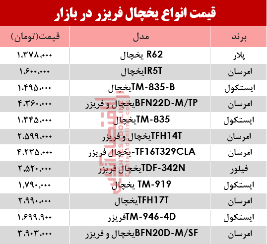 نرخ انواع یخچال‌‌ فریزر دربازار؟ +جدول