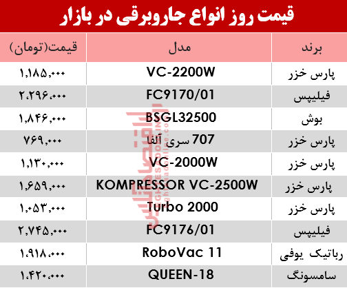 قیمت انواع جاروبرقی‌ در بازار ؟ +جدول