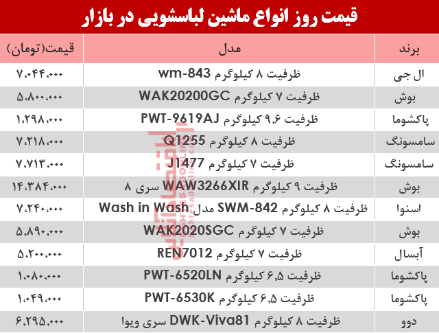 مظنه انواع ماشین لباسشویی در بازار؟ +جدول