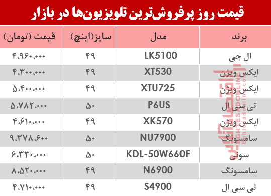 قیمت روز تلویزیون‌‌ +جدول