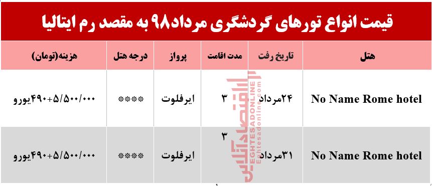 سفر به ایتالیا چقدر آب می‌خورد؟