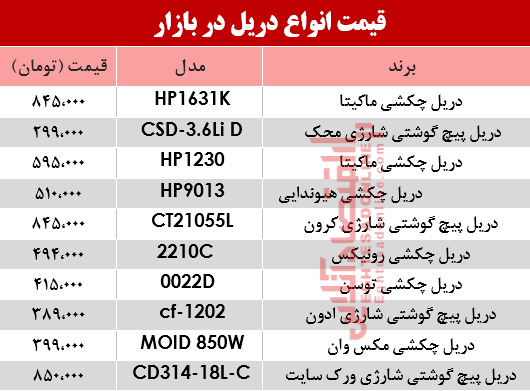 نرخ انواع دریل در بازار؟ +جدول