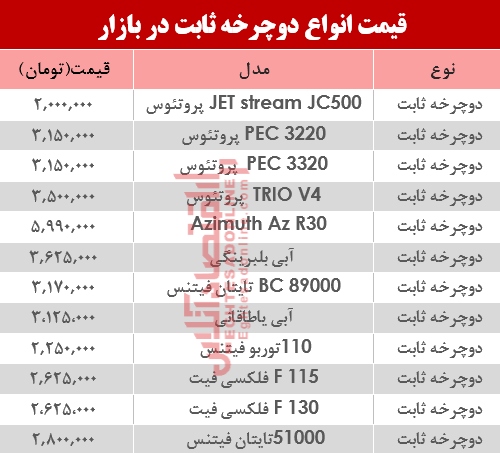 قیمت انواع دوچرخه ثابت در بازار؟ +جدول