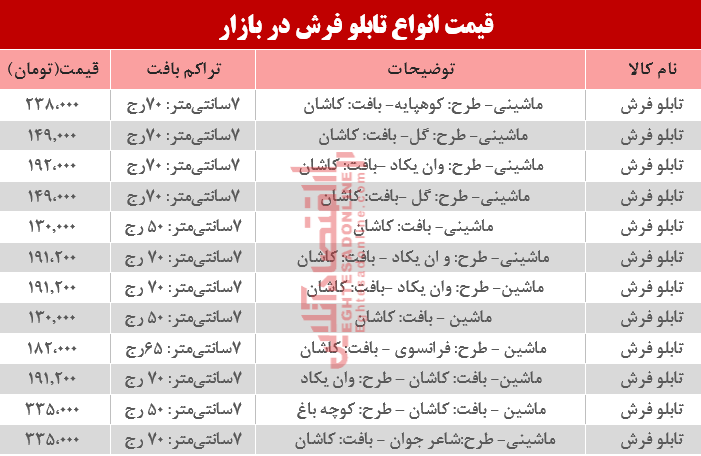 مظنه انواع تابلو فرش در بازار؟ +جدول