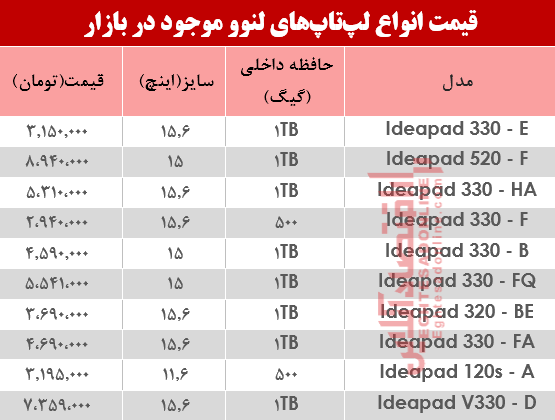 مظنه روز انواع لپ تاپ لنوو دربازار؟ +جدول