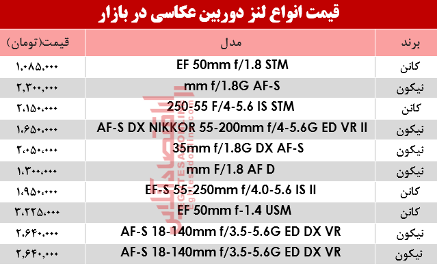 قیمت انواع لنز دوربین‌ عکاسی در بازار؟ +جدول