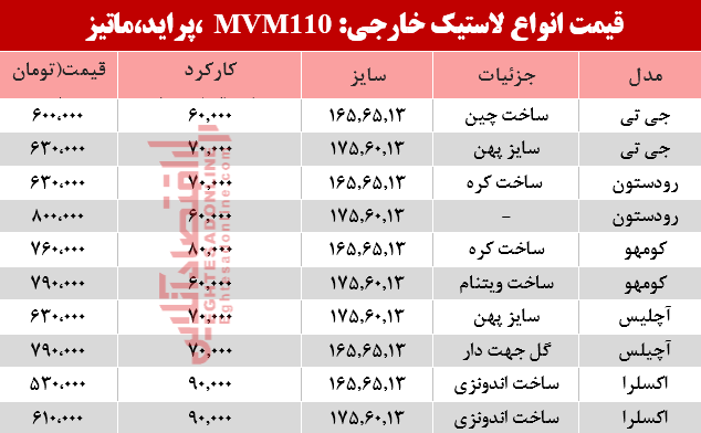 قیمت انواع لاستیک خارجی، پراید ، ماتیز و mvm در بازار؟ +جدول