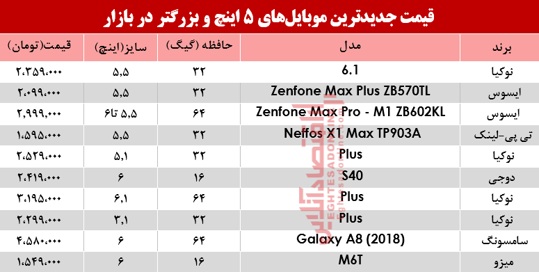 قیمت موبایل‌های ۵اینچ و بالاتر در بازار؟ +جدول