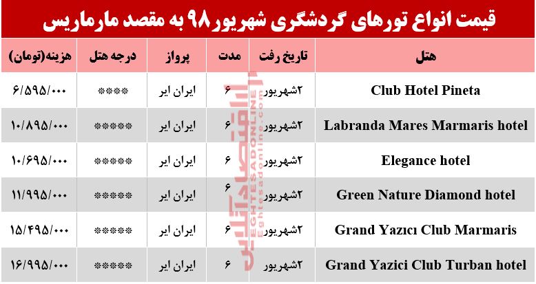 سفر به مارماریس چند تمام می‌شود؟