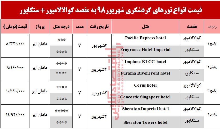 سفر به کوالالامپور و سنگاپور چقدر هزینه دارد؟