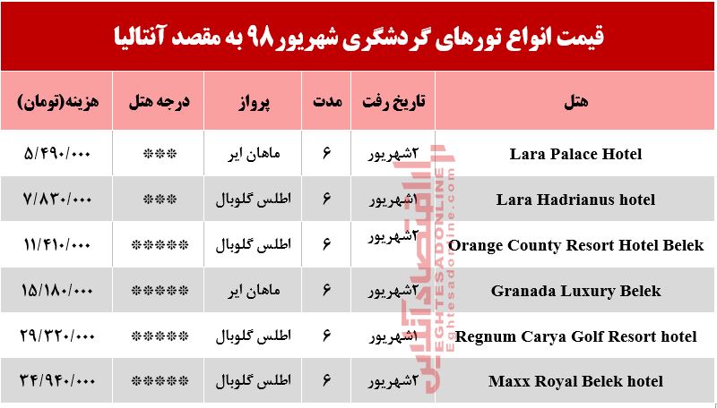 سفر به آنتالیا چقدر آب می‌خورد؟