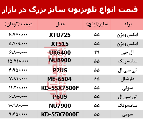 نرخ انواع تلویزیون‌ 55اینچ و بزرگ‌تر دربازار؟ +جدول