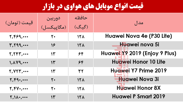 نرخ موبایل‌های هوآوی در بازار؟ +جدول