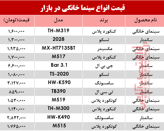 نرخ انواع سینما خانگی در بازار؟ +جدول