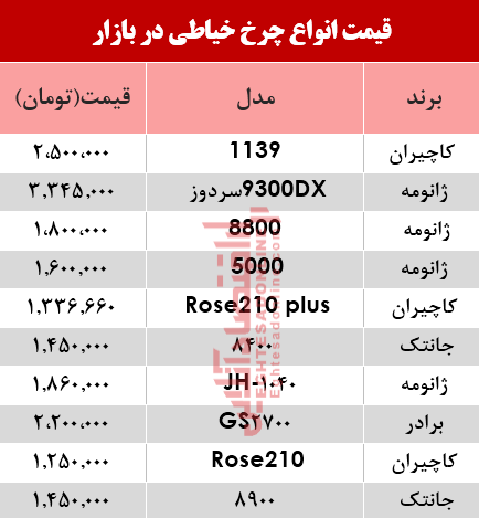 مظنه انواع چرخ خیاطی در بازار؟ +جدول