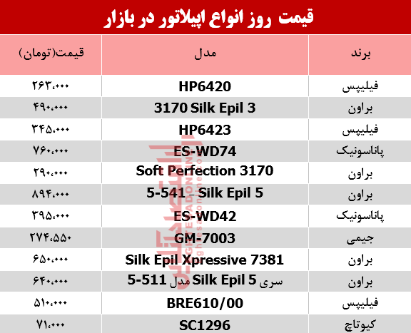 نرخ انواع اپیلاتور در بازار؟ +جدول