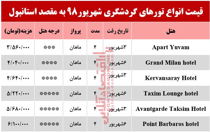 سفر به استانبول چقدر آب می‌خورد؟