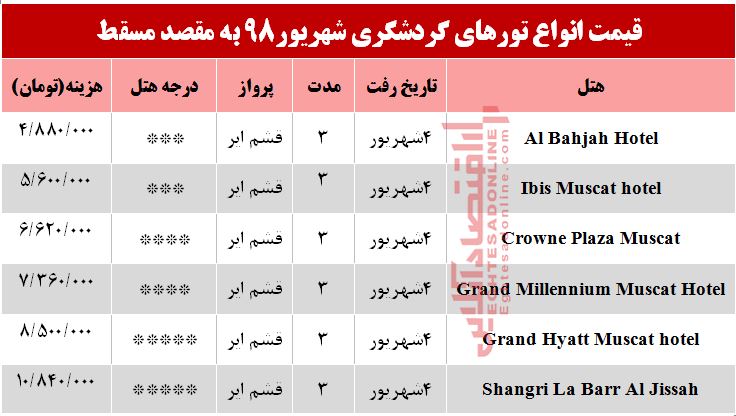 سفر به مسقط عمان چند تمام می‌شود؟