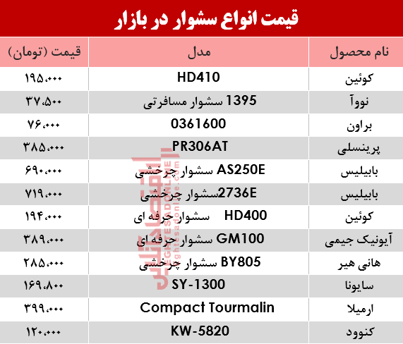 قیمت انواع سشوار در بازار؟ +جدول