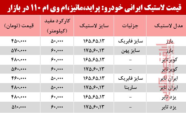 قیمت انواع لاستیک ایرانی پراید، ماتیز، ام وی ام 110در بازار؟ +جدول