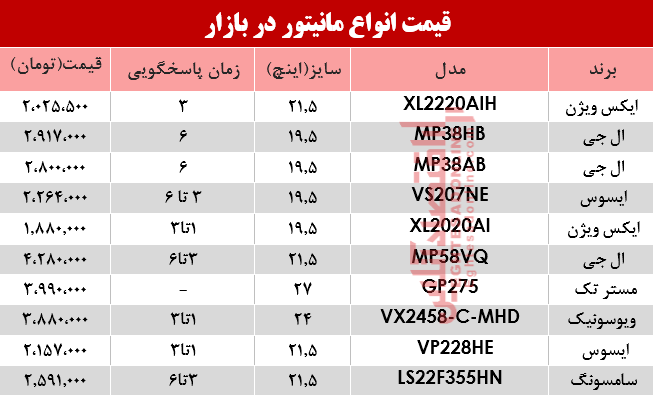 قیمت انواع مانیتور در بازار؟ +جدول