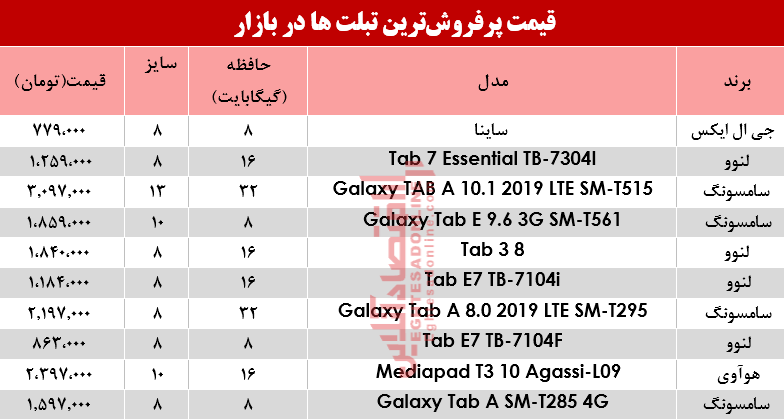 نرخ پرفروش‌ترین تبلت‌ها در بازار؟+جدول