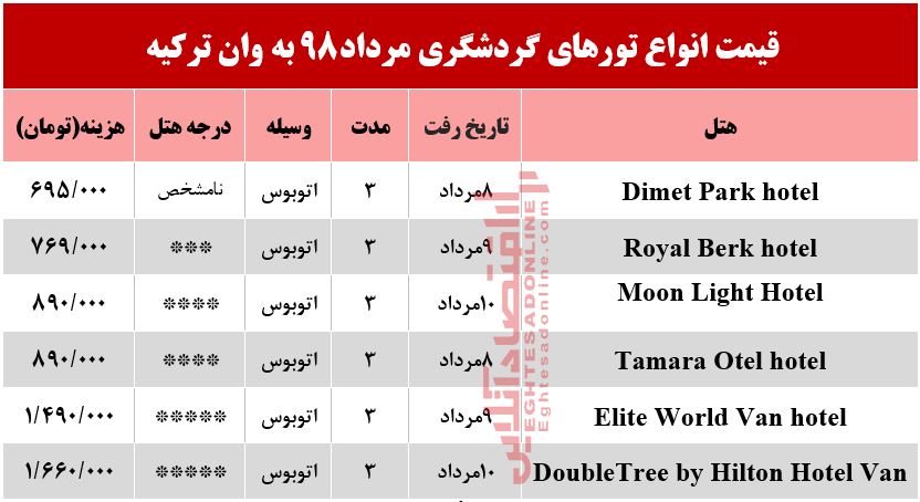 سفر زمینی به وان ترکیه چقدر هزینه دارد؟