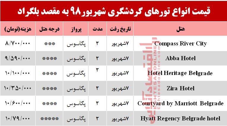 سفر به بلگراد چند تمام می‌شود؟