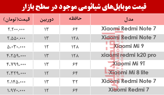 قیمت موبایل‌های شیائومی در بازار؟+جدول