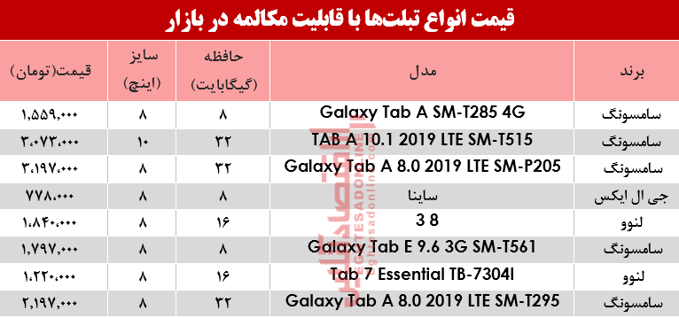 نرخ انواع تبلت‌هایی با قابلیت مکالمه در بازار؟ +جدول