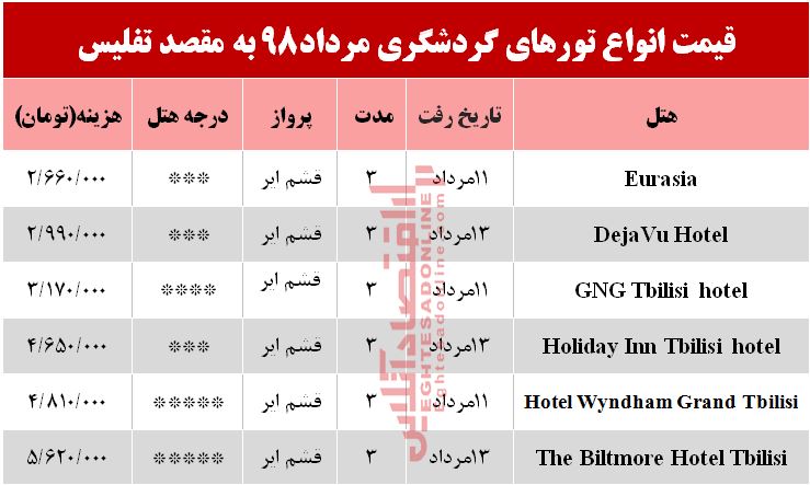 سفر به تفلیس گرجستان چقدر هزینه دارد؟