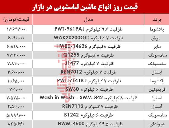 نرخ انواع ماشین لباسشویی در بازار؟ +جدول