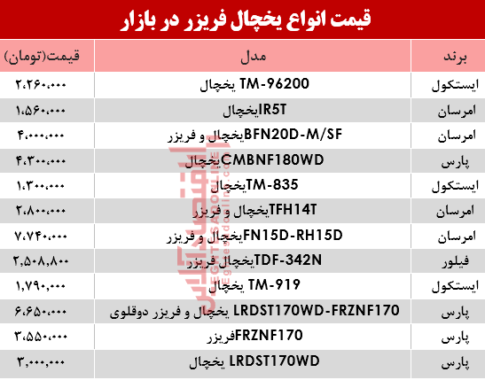 قیمت انواع یخچال‌‌ فریزر دربازار؟ +جدول