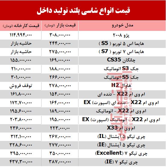 قیمت خودرو شاسی بلند تولید داخل +جدول