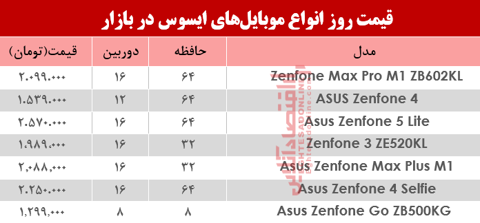 نرخ موبایل‌های ایسوس در بازار؟ +جدول