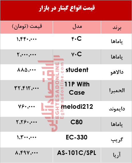 انواع گیتار کلاسیک چند؟ +جدول