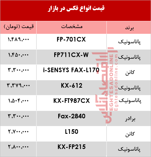 خرید یک فکس چقدر آب می‌خورد؟ +جدول